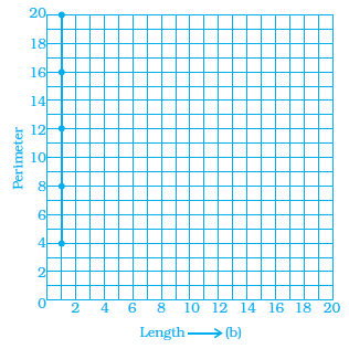 Page 374 Chapter 12 Class 8th NCERT Exemplar Page 374 Chapter 12 Class 8th NCERT Exemplar